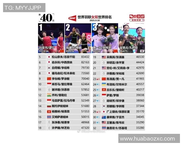 全球体育明星短视频热度排行榜揭晓谁是最受欢迎的运动偶像 全球体育明星短视频热度排行榜揭晓谁是最受欢迎的运动偶像