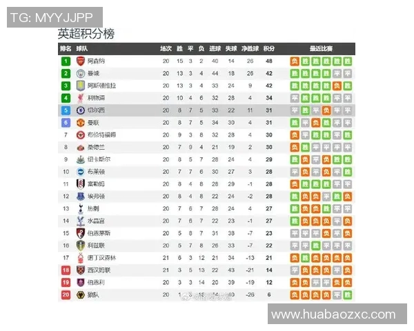 富勒姆与切尔西首发阵容对比分析及比赛前瞻